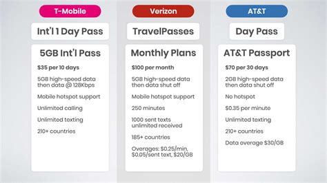 att international plan data|at&t international monthly plan.